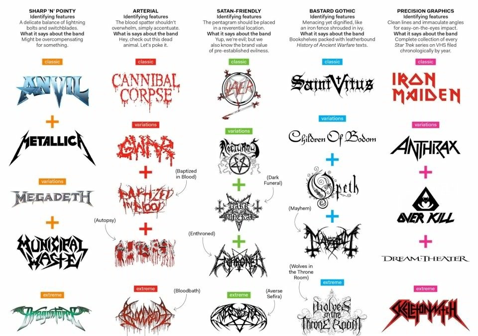 Taxonomy of metal logos