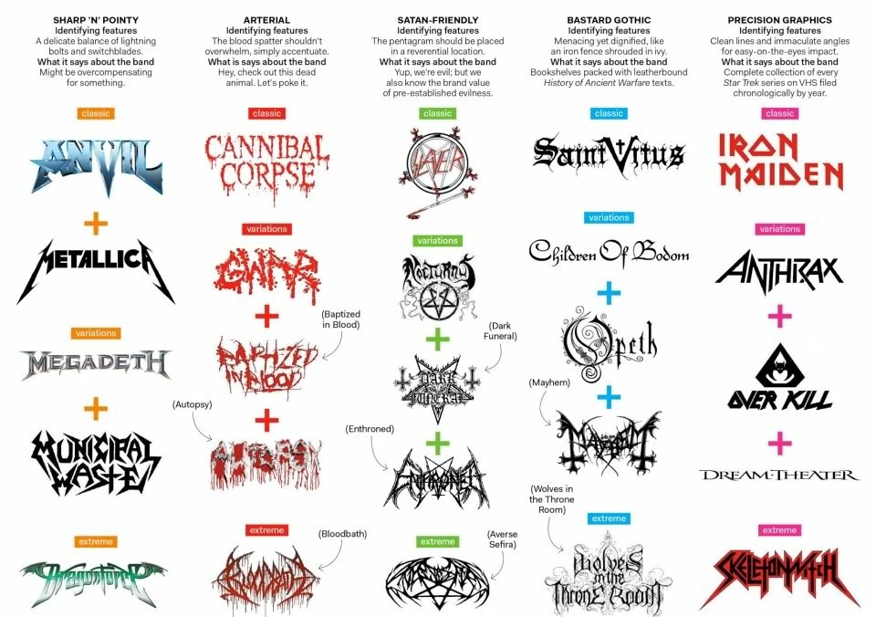 The History Of Heavy Metal